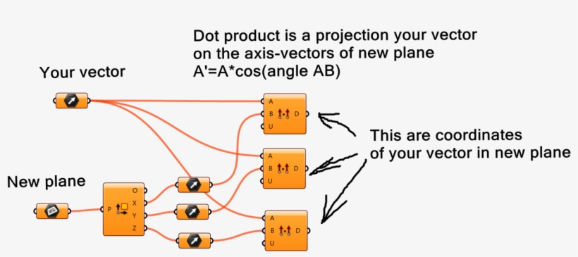 Igor - Diagram, transparent png #3773220