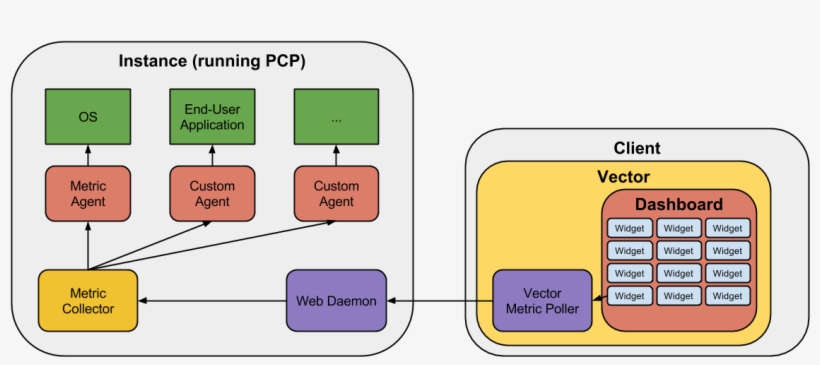 Vector Itself Is A Web Application That Runs Completely - Diagram, transparent png #3774156