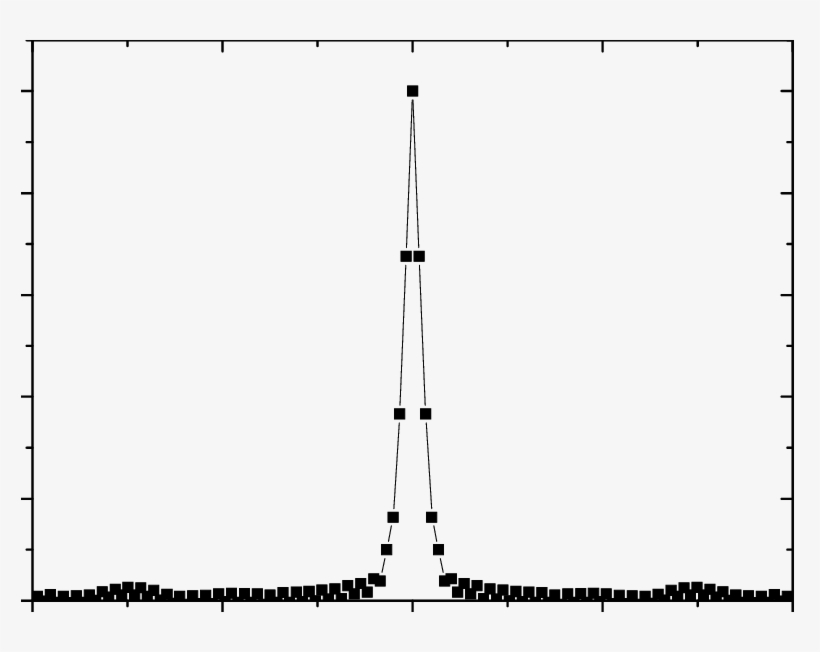 Spatial Correlation Functions For A Single Frame Of - Plot, transparent png #3774863
