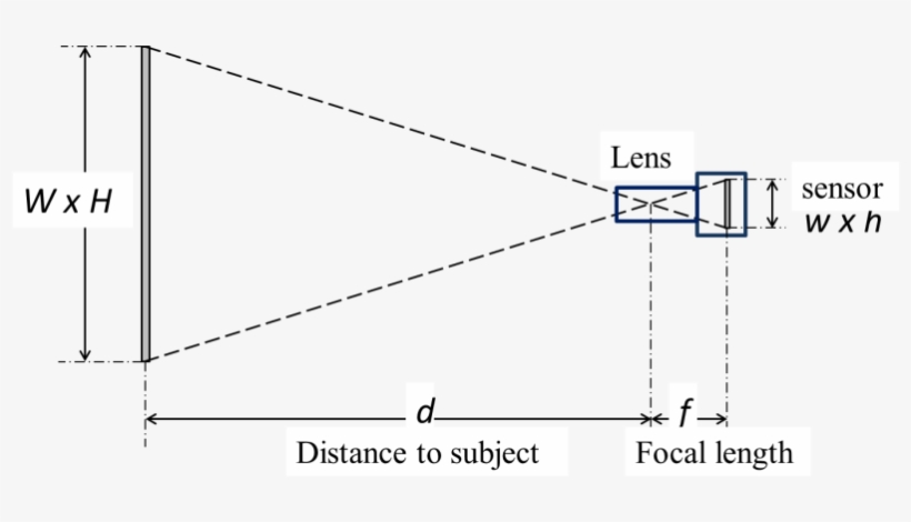 Camera Configuration A) Diagram Of Optical Setup And - Diagram, transparent png #3775540