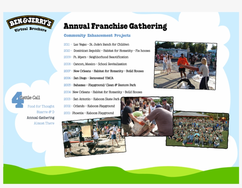 With The Presentation Site, The Sales Process Is Simple - Ben And Jerrys Process, transparent png #3776052