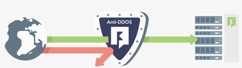 Boxtoplay Anti Ddos - Logo Protection Anti Ddos, transparent png #3776072
