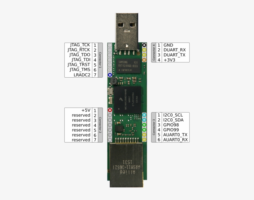 Images/duckbill 2 Pin Muxing - Microcontroller, transparent png #3776324