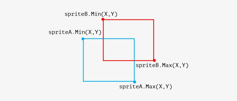 Collision - Diagram, transparent png #3777576