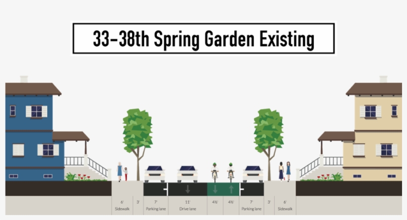 But When Spring Garden Street Was Repaved, The Parking - 2 Way Street Design Section, transparent png #3779057
