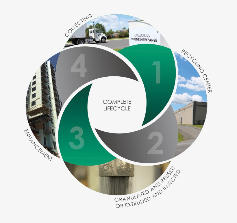 Polyform - Recycling Process - Traffic Sign, transparent png #3779181