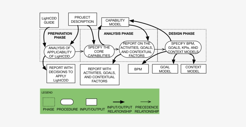 Lightcdd-procedure - Diagram, transparent png #3779526
