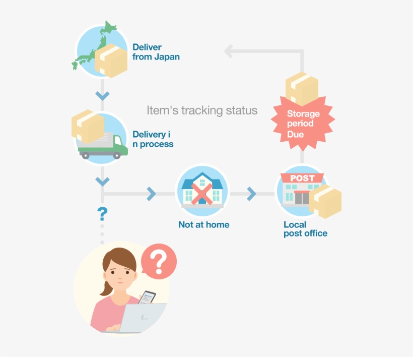 Matters Needing Attention After Delivery Procedure - Illustration, transparent png #3780021