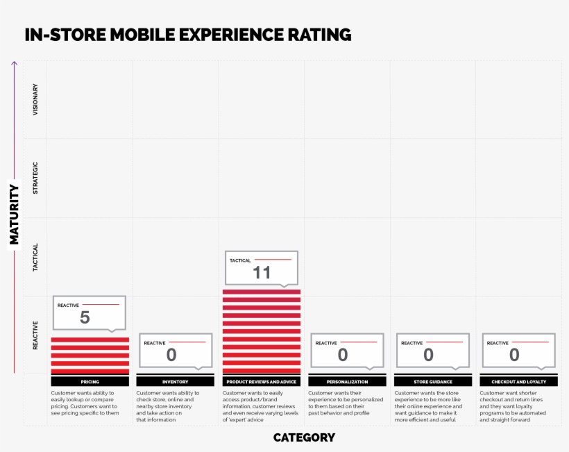 In-store Mobile Experience Rating - White House Black Market, transparent png #3781451