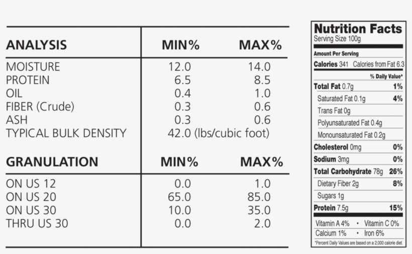 Fcg 165 Yellow Corn Grits Analysis And Nutrition Facts - Old El Paso Refried Beans, Vegetarian - 16 Oz Can, transparent png #3781978