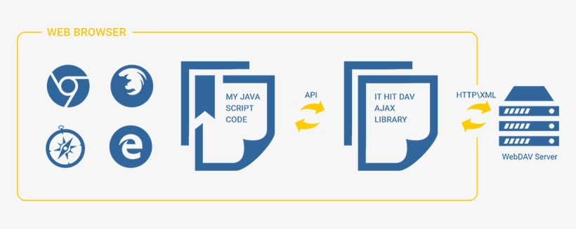 Img - Cross-browser Compatibility, transparent png #3784497