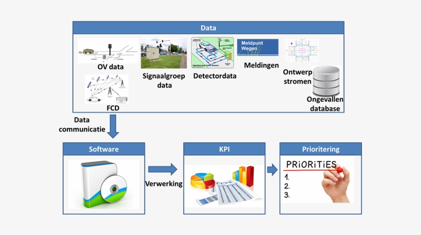 Improved Monitoring Of Traffic Signal Controls - Technology Roadmap, transparent png #3785350
