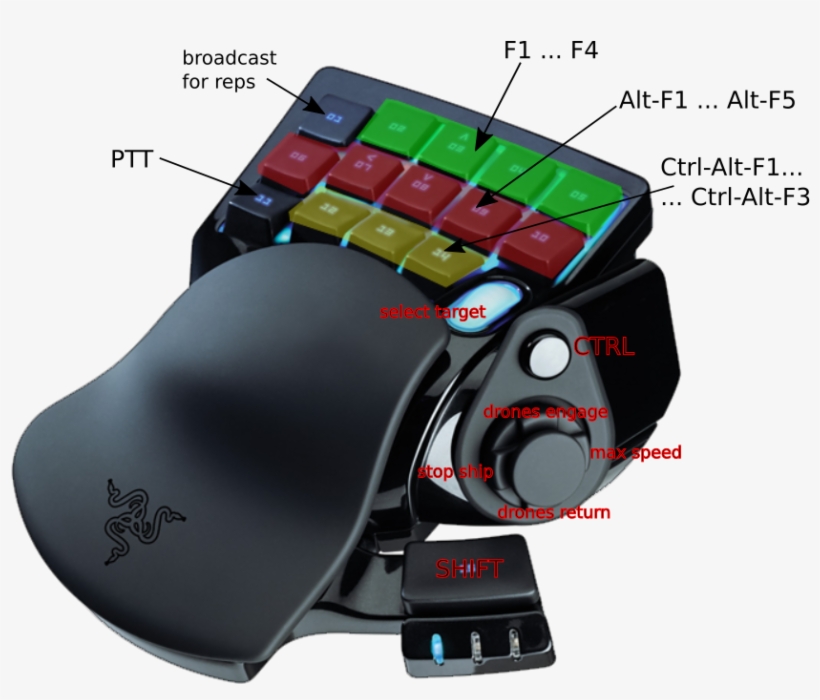 Nostromo Se - Razer Nostromo Keypad, transparent png #3785642