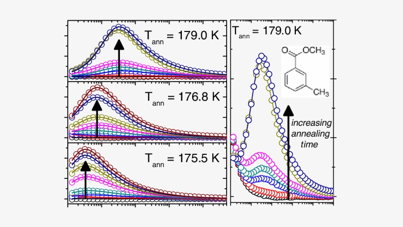 Dielectric Loss Spectra Of Highly Stable Methyl M Toluate - Diagram, transparent png #3787766