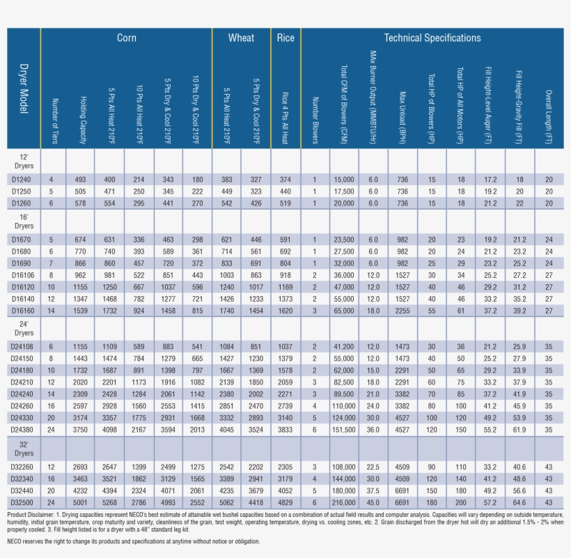 Neco Dryers Design Guide 2015 - Mc Mixed Flow Dryer, transparent png #3789337