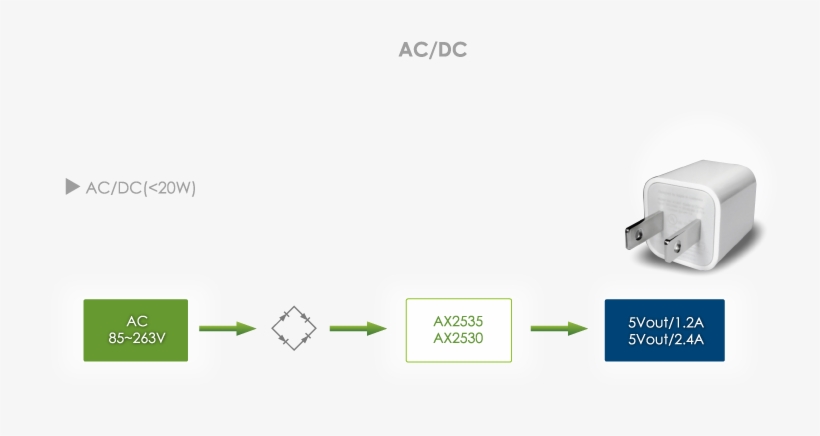 Ac/dc - Diagram - Free Transparent PNG Download - PNGkey