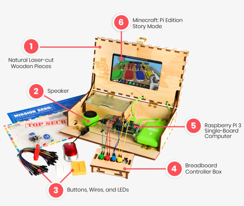 What's In The Box - Education, transparent png #3790737