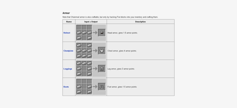 Tools, And Materials Are Made In Minecraft - Iron Armour In Minecraft Crafting, transparent png #3790763