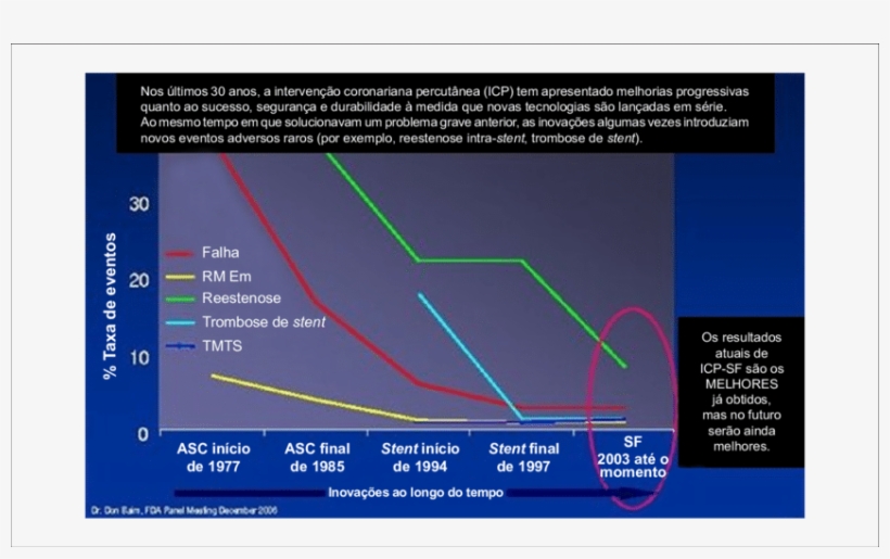Reestenose, O Tendão De Aquiles Da Angioplastia, E - Angioplasty, transparent png #3790767