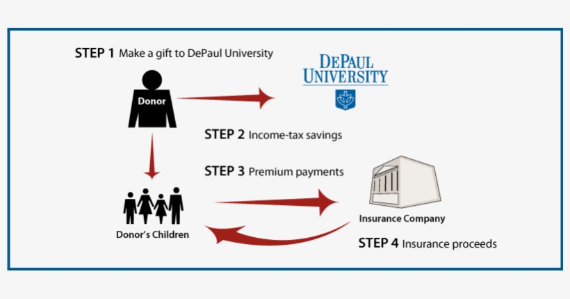 How It Works - Depaul University, transparent png #3792347