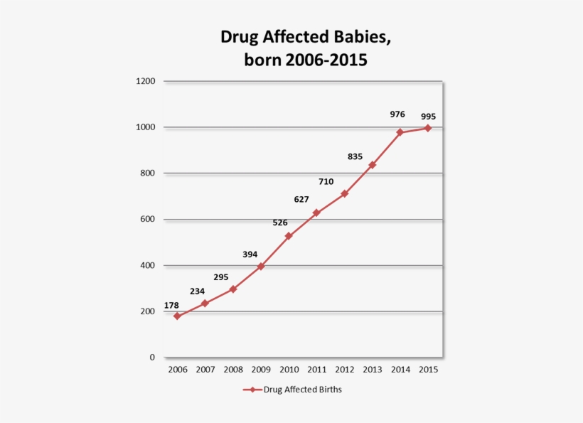 Maine Dhhs - Defined Benefit Vs Defined Contribution 2017, transparent png #3792891
