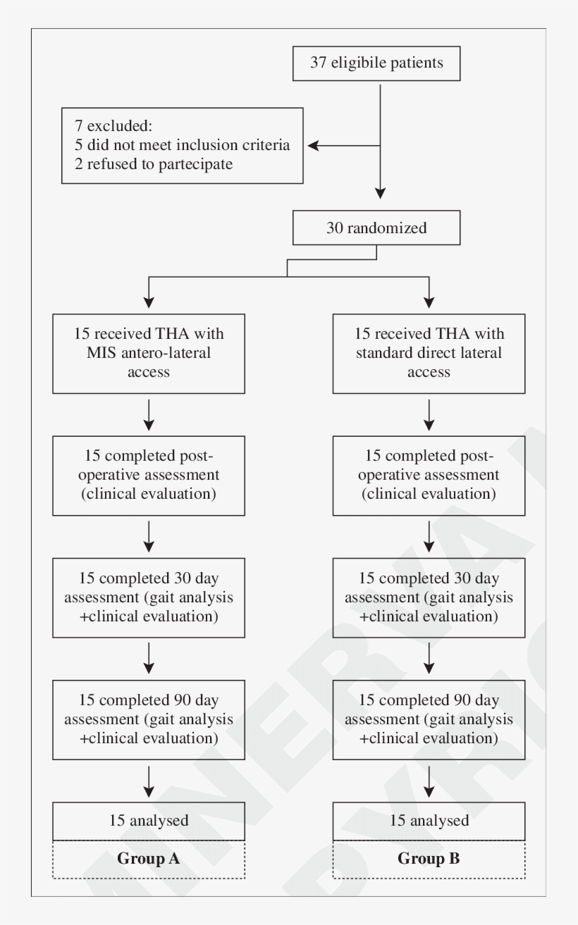 Schedule Flow Chart