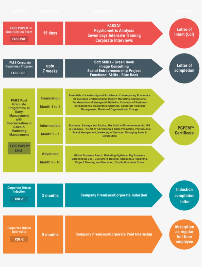 Pgpem-929x1024 - Sales And Marketing Management, transparent png #3794209
