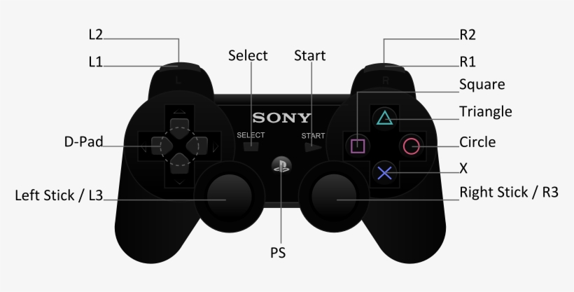 Dreamcast Controller Layout Download - Pes R3, transparent png #3795226