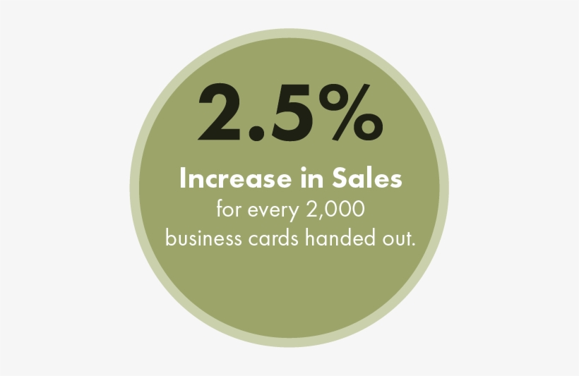 Business Card Statistic About Increasing Sales - Nightwear, transparent png #3796171