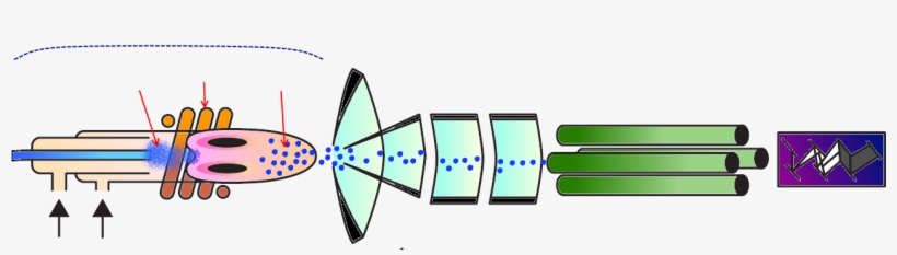 Inductively Coupled Plasma Mass Spectrometry, transparent png #3797357