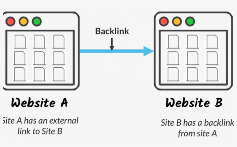Cheetah Marketing Group Explains Back Links And Link - Backlink, transparent png #3798423