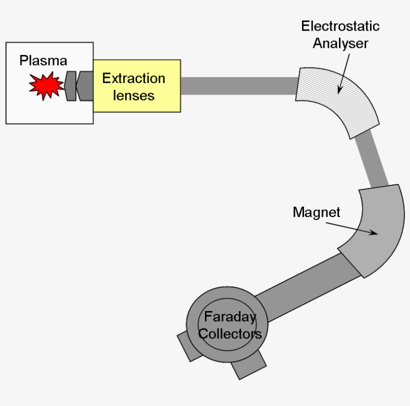 Icp-ms Schematic - Mc Icpms, transparent png #3799001