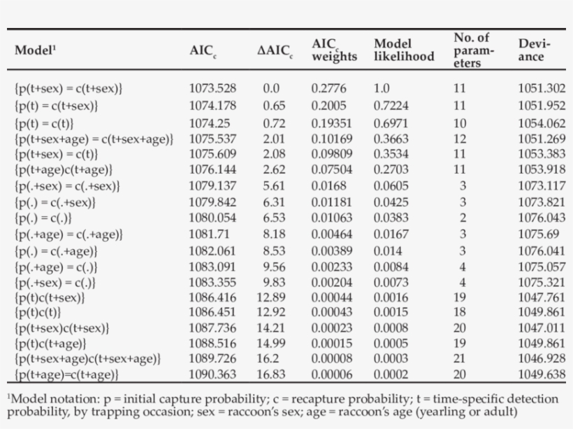 Model Selection Results Of The 19 Models Constructed - Pleural Effusion, transparent png #380257