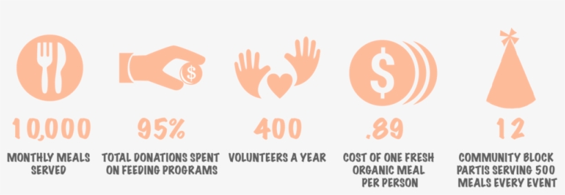 Lom View Book - Book, transparent png #380562