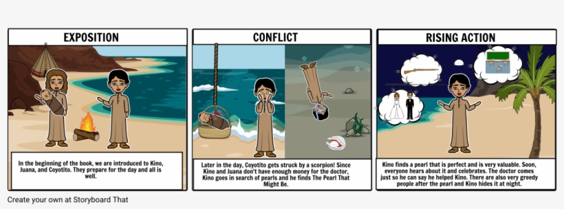 Plot Diagram For The Pearl - Cartoon, transparent png #380884