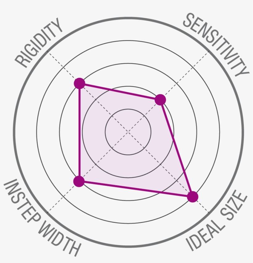 Finale Vs - La Sportiva Katana - Eu 37.5, transparent png #383767