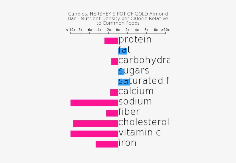 Candies, Hershey's Pot Of Gold Almond Bar - Hershey's Pot Of Gold Almond Bar, transparent png #384265