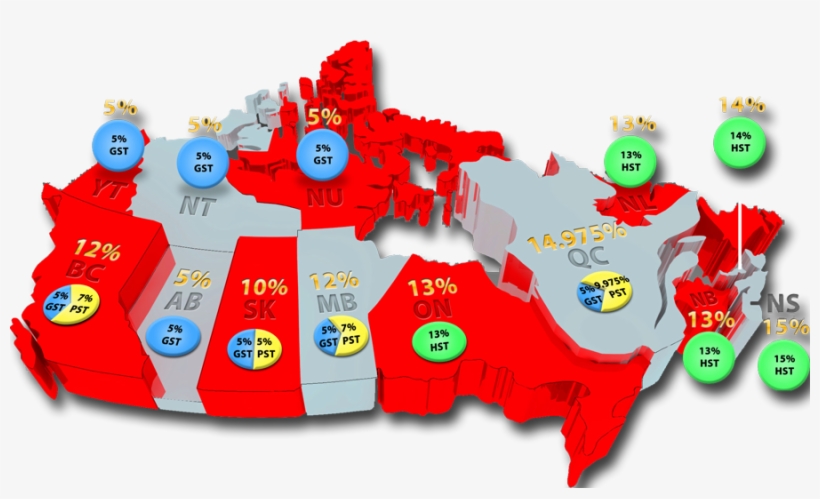 Because Of These Different Rates, Some Of Migrant And - History, transparent png #384392