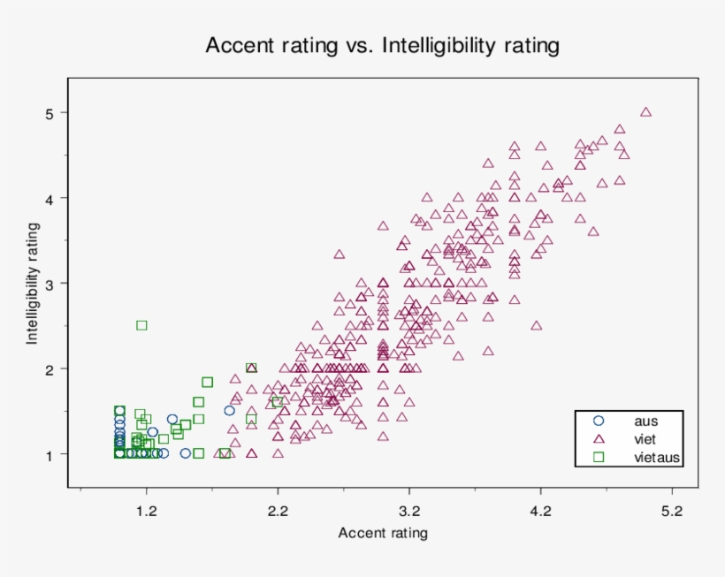 Scattergram And Classification Of Test Utterances By - Diagram, transparent png #387347