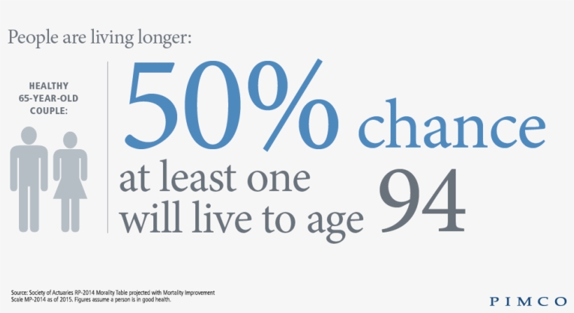 A Quick Internet Search Suggests A 65 Year Old Retiring - Pension, transparent png #387852