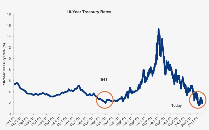 Retirement Figure 3 - Diagram, transparent png #388742