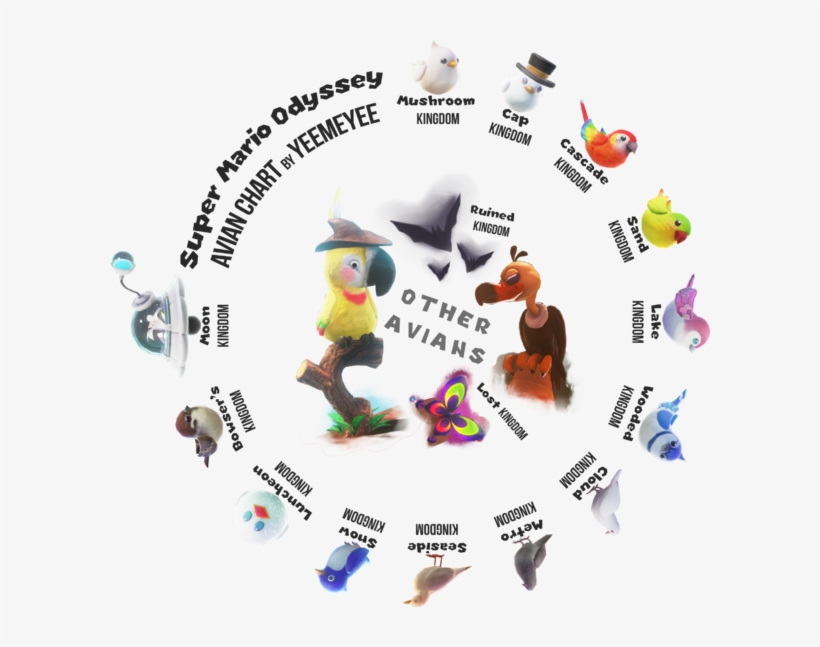 Super Mario Odyssey, transparent png #389620