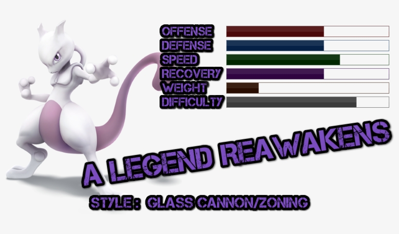 View Samegoogleiqdbsaucenao Mewtwo , - Smash Four Character Difficulty, transparent png #3800674