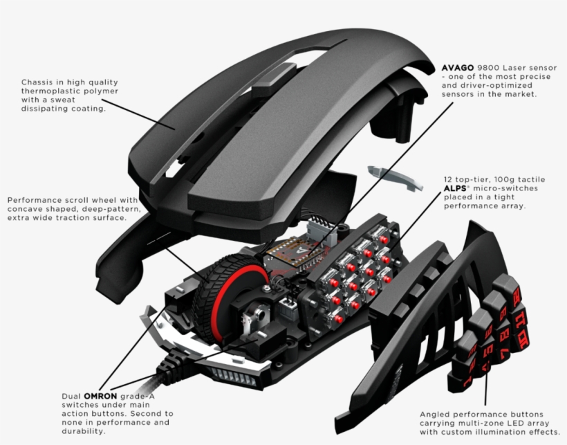 The Turtle Beach Grip Arena Is A Full-featured Moba/mmo - Turtle Beach Grip Arena Mmo, transparent png #3801212