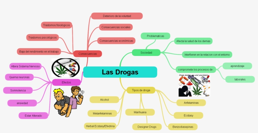 El Trabajo Trata Sobre Las Drogas Y Las Consecuencias - Graphic Design, transparent png #3801756