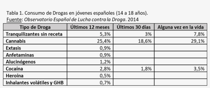 ¿qué Grandes Grupos De Drogas Podemos Hay - Number, transparent png #3801827