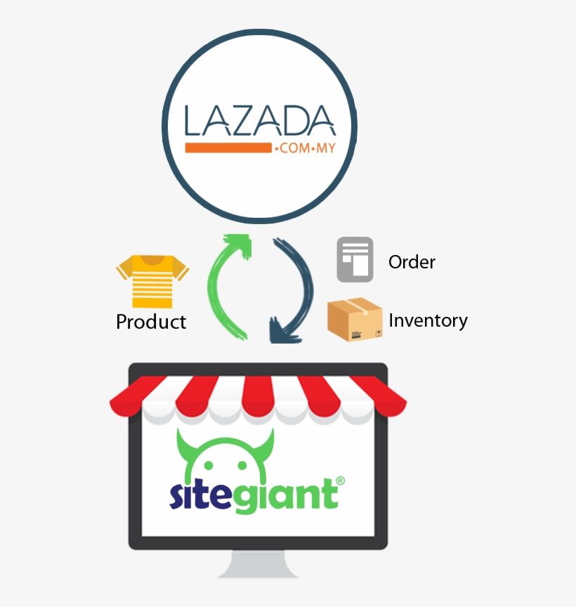 How It Works - Letmestore Sdn Bhd, transparent png #3802401