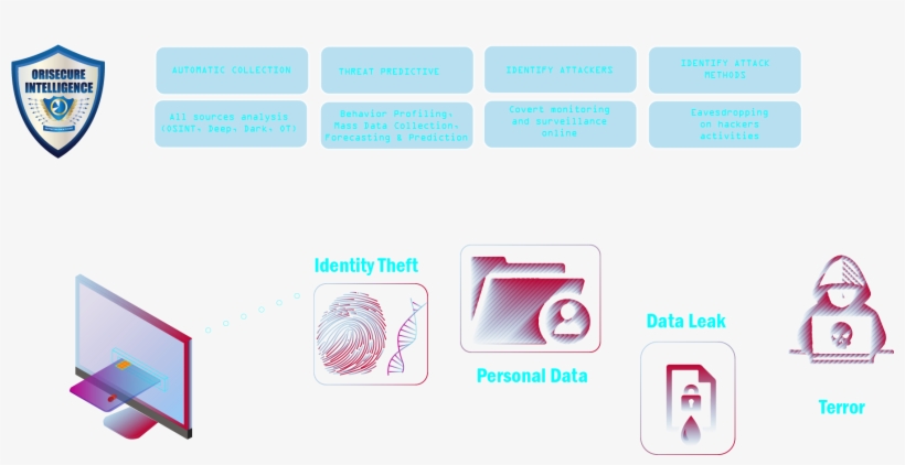 Automatic Intelligence Collection - Colorfulness, transparent png #3803266