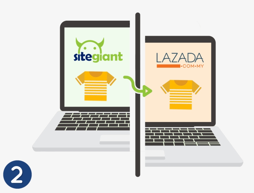 Sync Your Products From Kumoten To Sitegiant - Lazada, transparent png #3803382