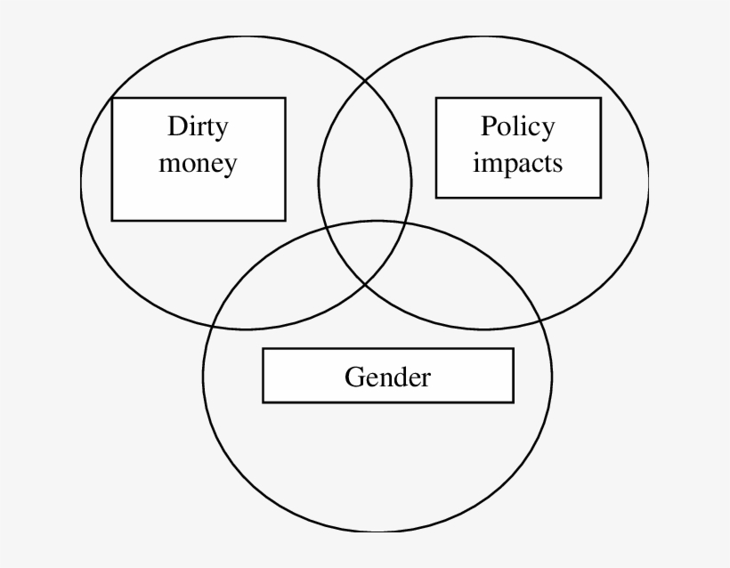 Mickey Mouse Diagram Characterizing Novelty Of Research - Diagram, transparent png #3803865
